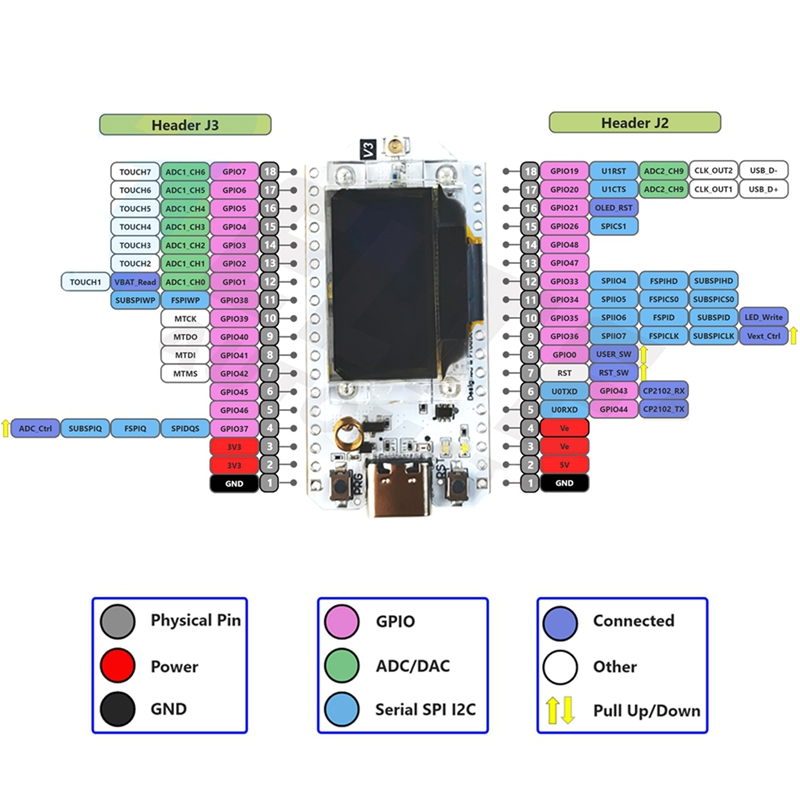 2 комплекта плат для разработк – обзор и цена Oled Display Module