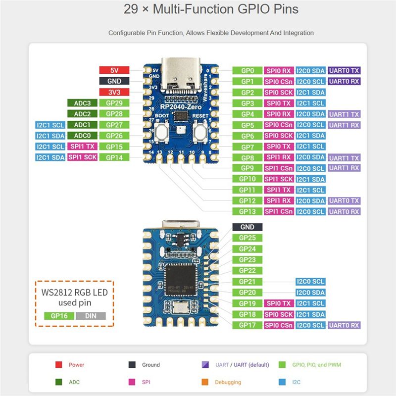 [B24B!】 Микроконтроллер RP2040 – обзор и цена Raspberry Pi Zero