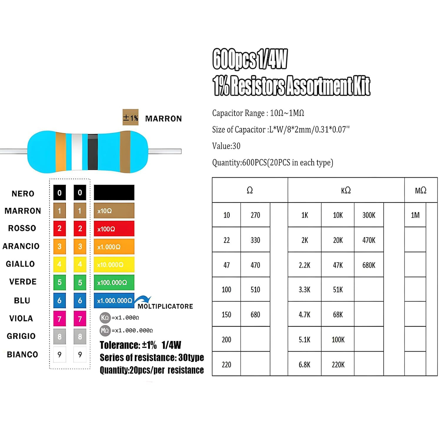 600 шт. 1/4 Вт комплект металл – обзор и цена Resistor Kit 1 4W